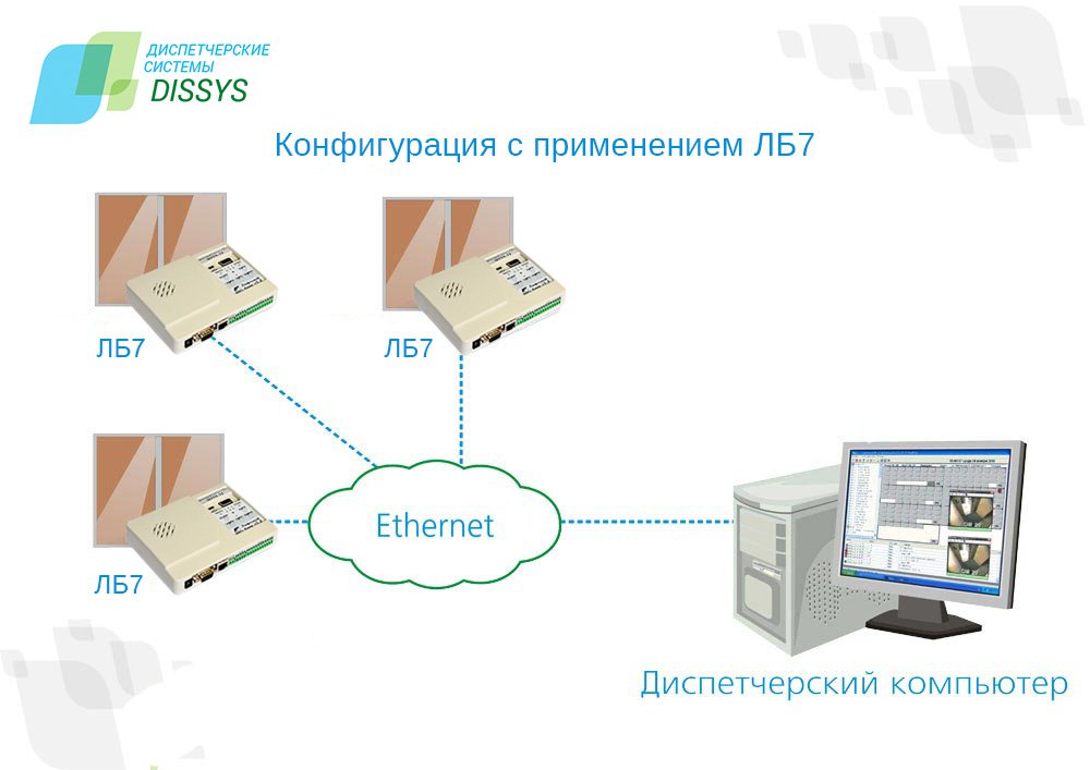 Диспетчеризация лифтов обь типовой проект